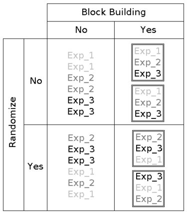 Documentation/DoE – OpenDino